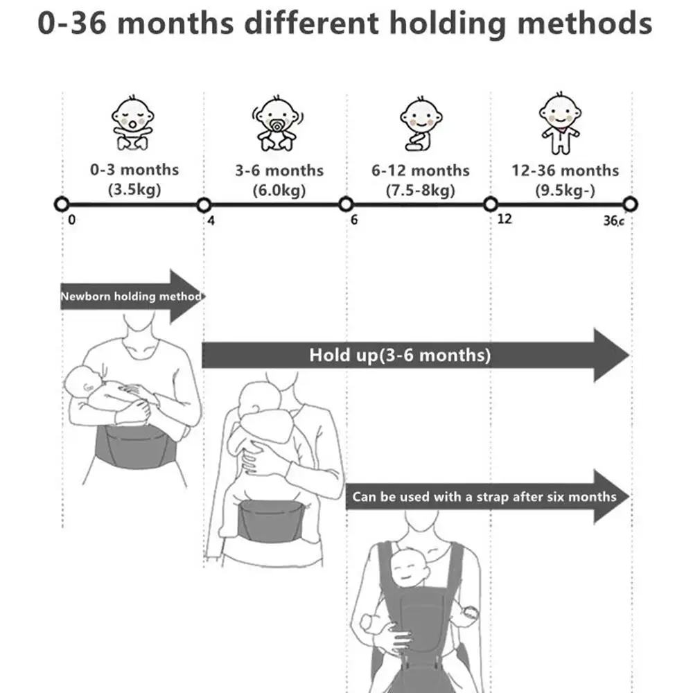 Hipseat Carrier Ergonomic Carrier Backpack Kangaroo Sling Wrap Portable Hipseat Wrap Sling, Thanksgiving And Christmas Gift