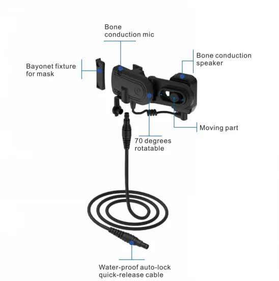 Rescue Team Headsets adopt bone conduction technology free for radio communication