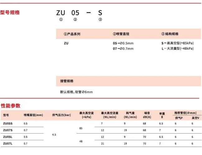 1pcs ZV-06 08 ZU05S ZU07S ZU05L ZU07L 6mm Pneumatic Chuck Parts Straight Tubular Vacuum Generator Negative Pressure Ejector ZU