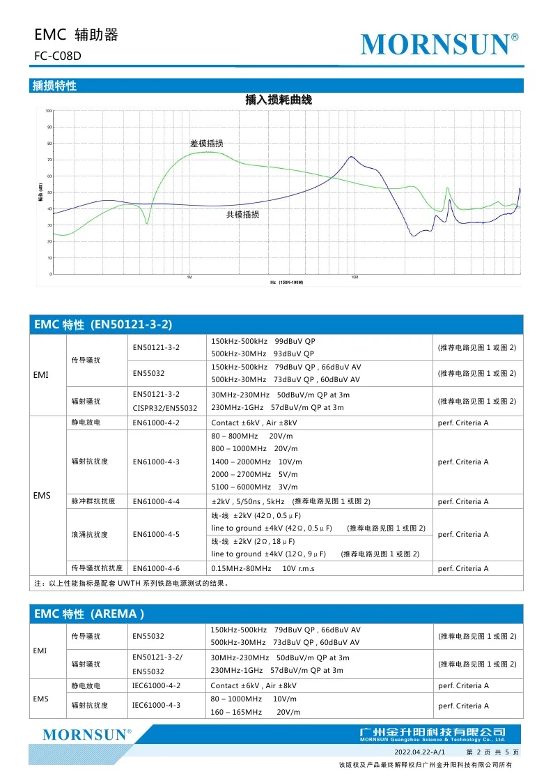 Hoge Kwaliteit Emc Hulpapparaat FC-C08D