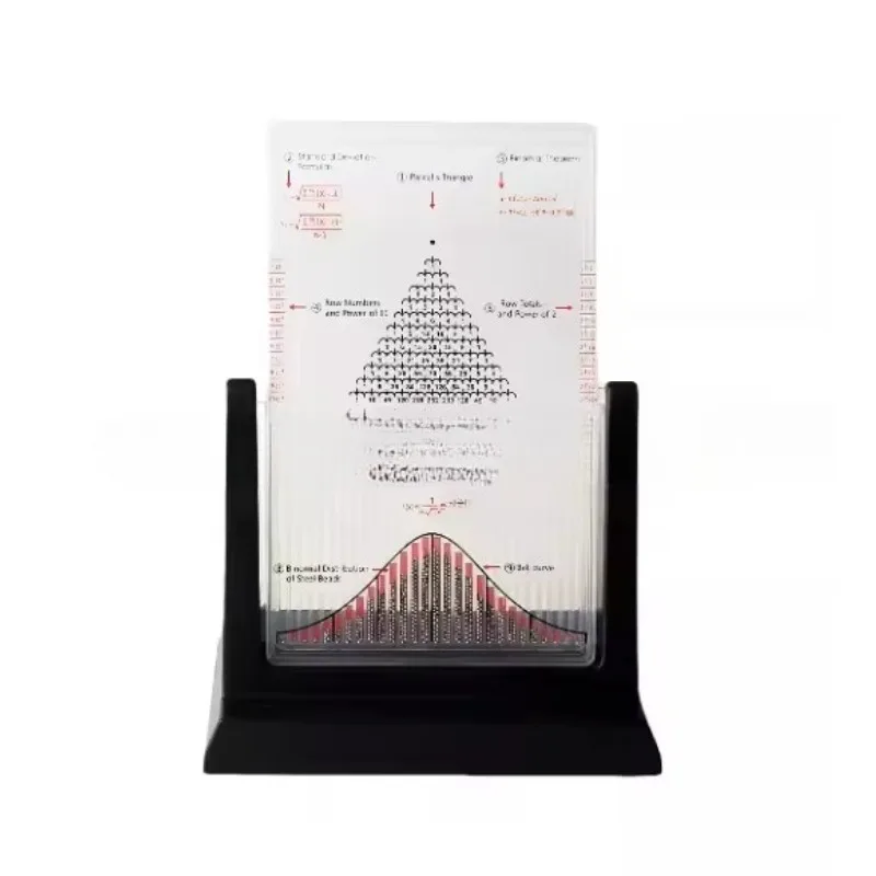 Normal Distribution Teaching Model, Board for  Education