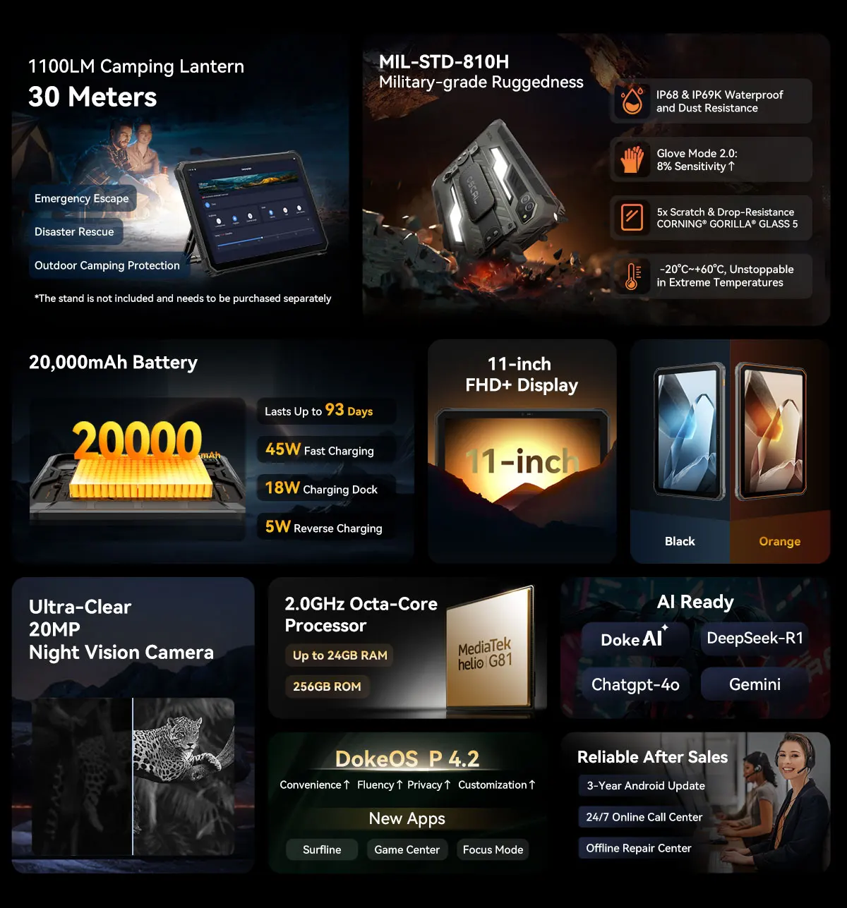 Blackview OSCAL SPIDER 10 Rugged Tablet Pad 11'' FHD+IPS Display 24GB(8+16) 256GB 20000mAh 45W MediaTek Helio G81 Android 15