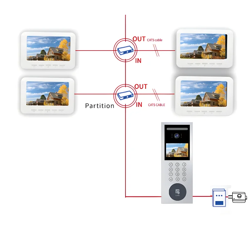 Fizyczny przycisk 7Inche z ekranem LCD System wideodomofon Monitor domofon z funkcją rozpoznawanie twarzy zdalne odblokowanie IR Vision