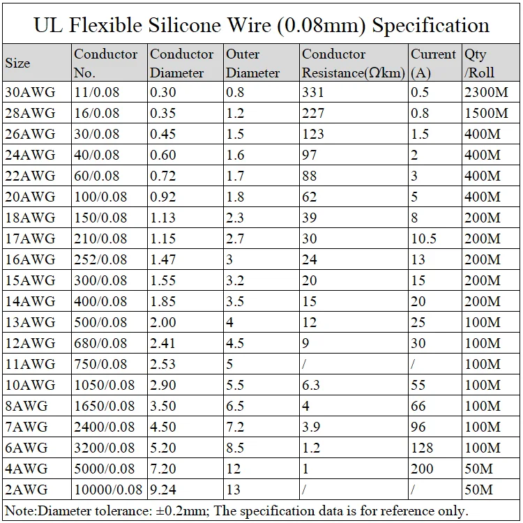 1M Heat-resistant cable 20 18 17 16 15 14 13 12 11 10 8 7 6AWG Ultra Soft Silicone Wire High Temperature Flexible Copper