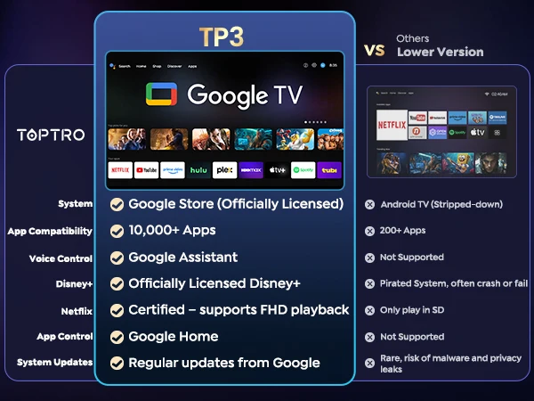 Toptro Projektor Google TV 4K 1080p Full HD Tragbarer Projektor BT5.4 Auto Keystone für Video, Film, Smart Home Theater LED-Projektor – Detail 3
