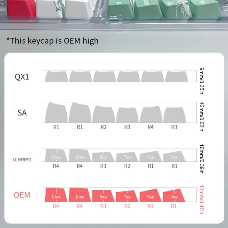 ปรับแต่ง PBT Keycaps ชุด Coral Sea รูปแบบ XDA/OEM Keycaps สำหรับคีย์บอร์ด,แบบดั้งเดิม Zhuyin Keycaps