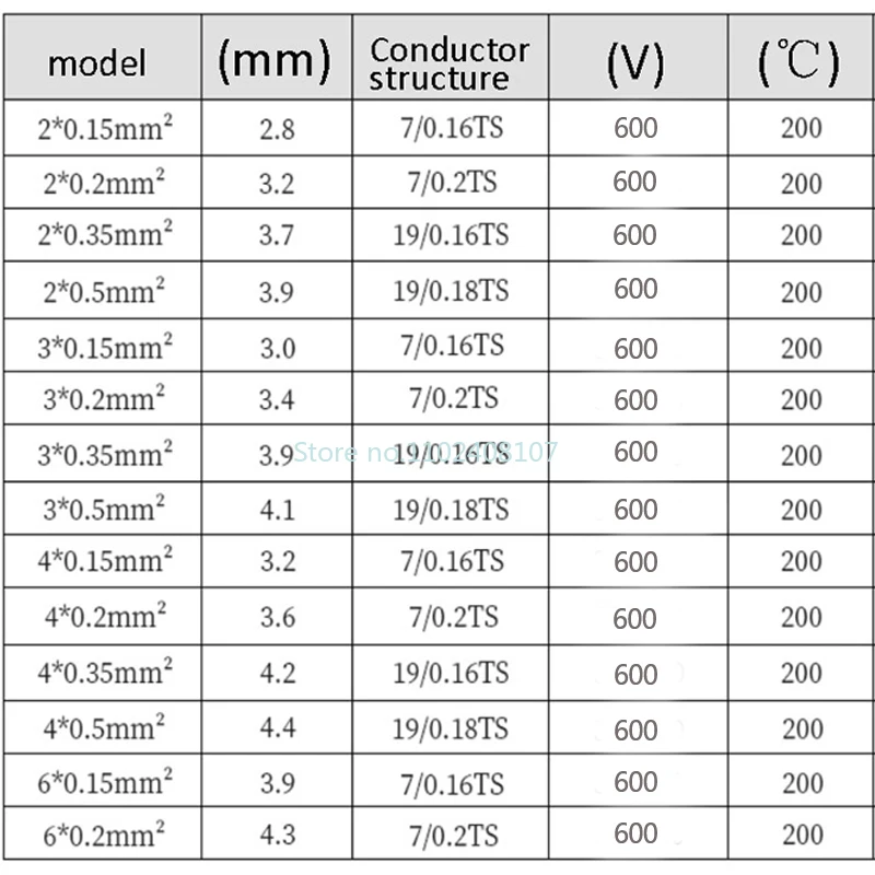 White Silver Plated Shielded Wire PTFE Insulated Multi-core High-temperature Shield Signal Line 2 3 4 6 Cores