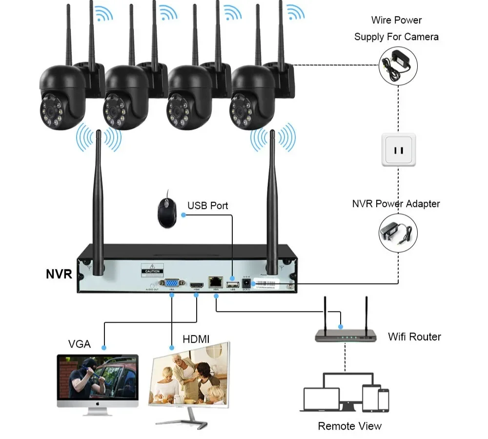 ระบบกล้องวงจรปิดไร้สาย 4CH HD แบบโดม NVR ชุดกล้องวงจรปิด Wifi สำหรับภายนอกอาคาร ความละเอียด 3MP กล้อง IP หมุนได้ ระบบรักษาความปลอดภัย พร้อมจอ LCD
