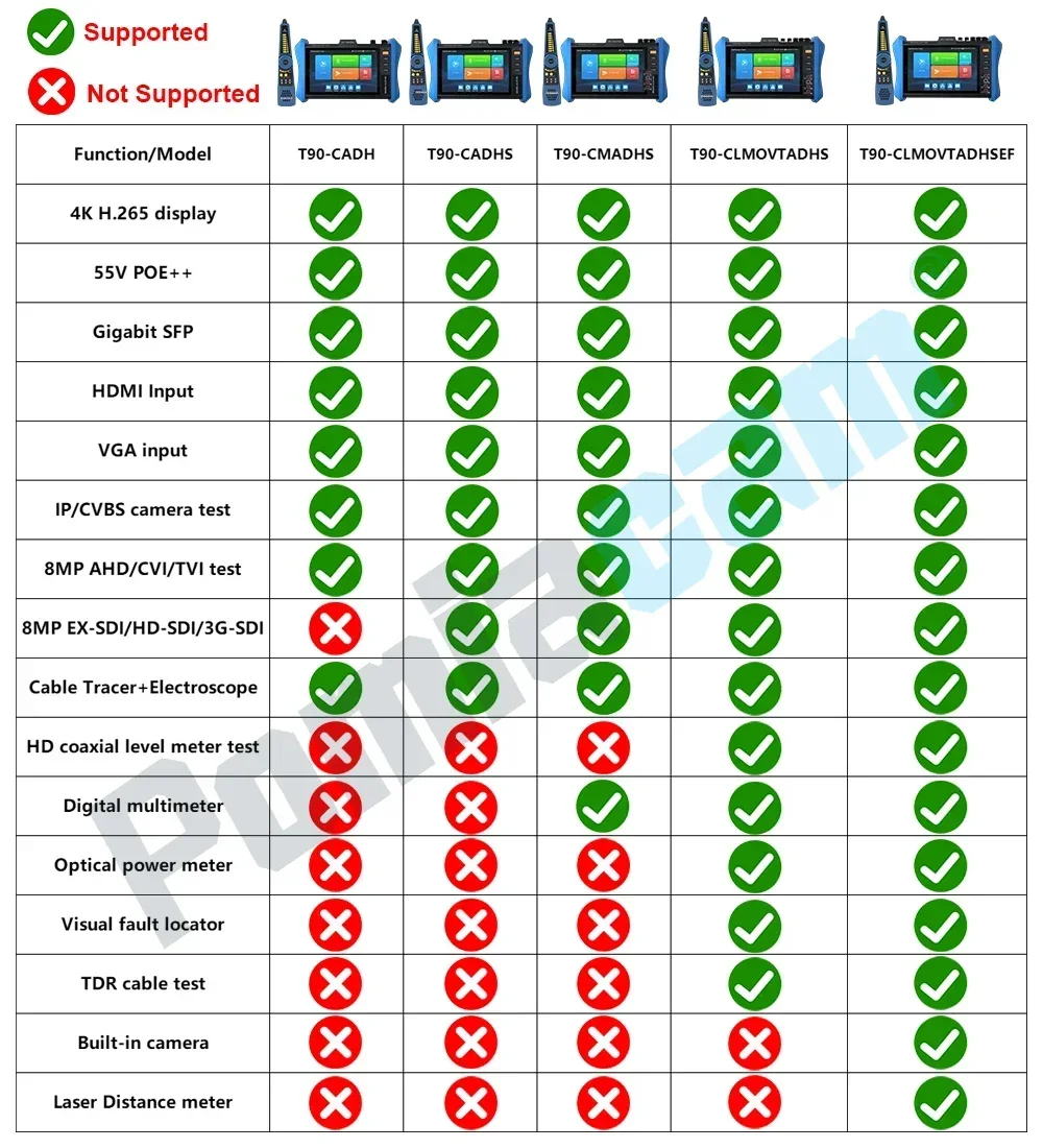Tester per telecamere IP Serie T90 Tester CCTV 4K Monitor 8 pollici 4K H.265 CCTV 8MP AHD CVI TVI Tester IPC POE++ Modulo ottico SFP