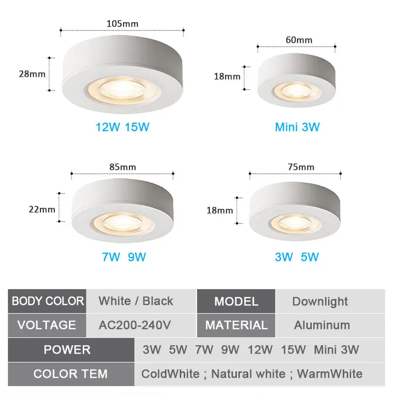 Ultra thin LED Downlight Ceiling Lamp COB Spotlight 5W 7W 9W 12W 15W 18W 3W Panel light AC220 Display Cabinet Wine Jewelry Show