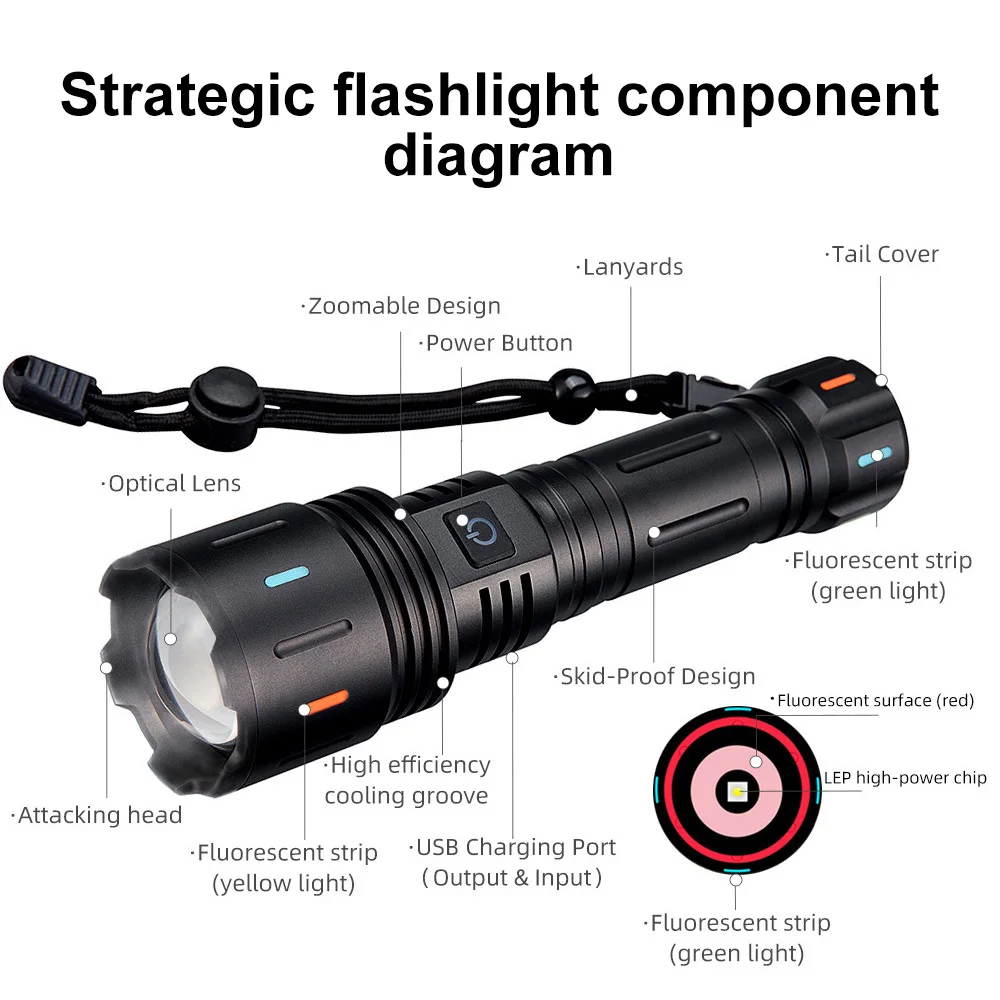 Newest White Laser Super Powerful Flashlight 6000LM Rechargeable Torch Light XHP90.2 High Power LED Flashlight Tactical Lantern