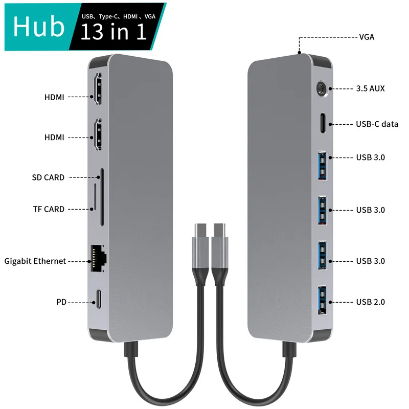 13-in-1 Multi-Port Type-C Docking Station, Dual HDMI, Gigabit Ethernet, VGA, USB C Hub for Laptop