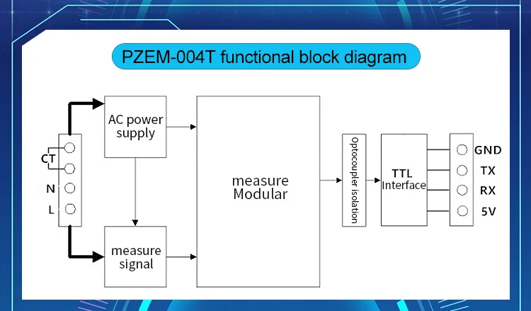 PZEM-004T Einphasiger Smart Energy Meter Wattmeter AC Voltmeter Elektrisches Kwh Meter Modbus TTL Amperemeter 220V 32A 63A 100A – Detail 6