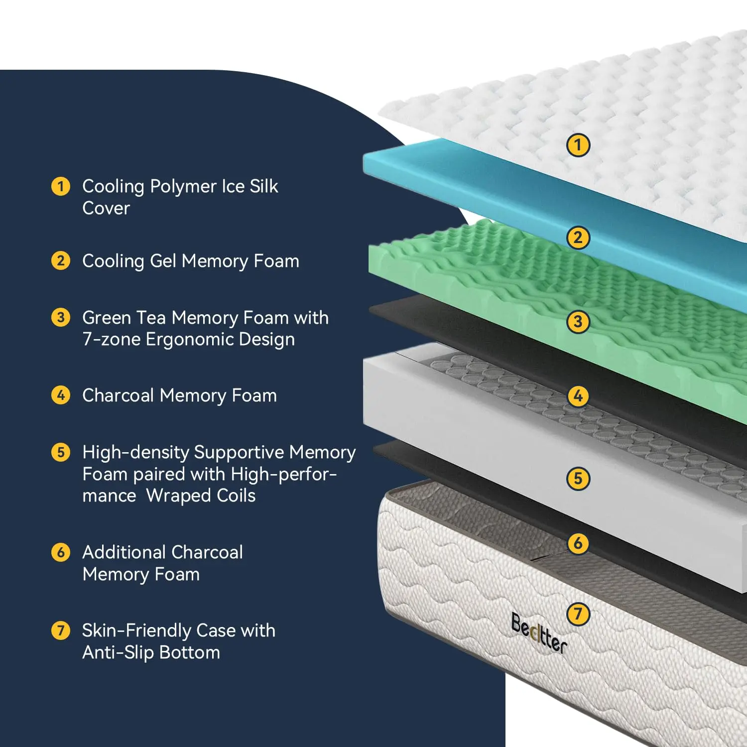 14 Inch Queen Mattress for Heavy People, Cooling Hybrid Mattress with Ice Silk Cover & Gel Memory Foam, 7-Zone Ergonomic Support
