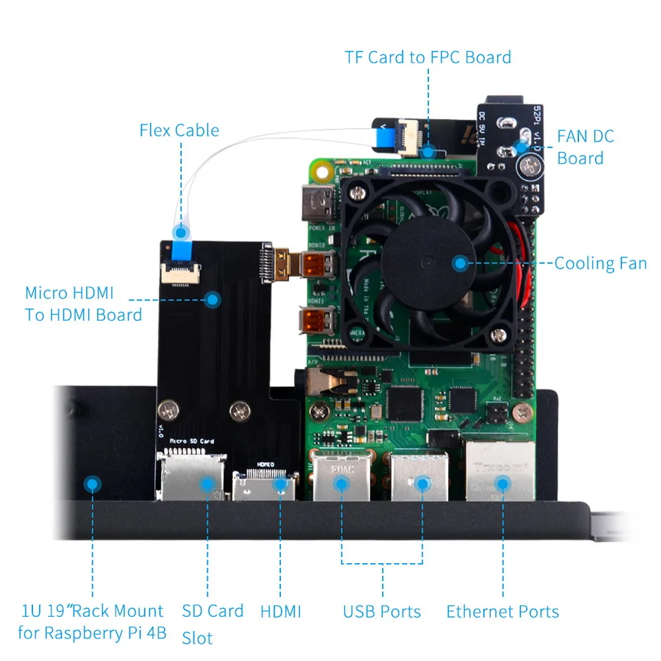 PI4-1U-RACK-KIT, 1U Rack Kit for Raspberry Pi 4, 19″ Rackmount, up to 4 Units