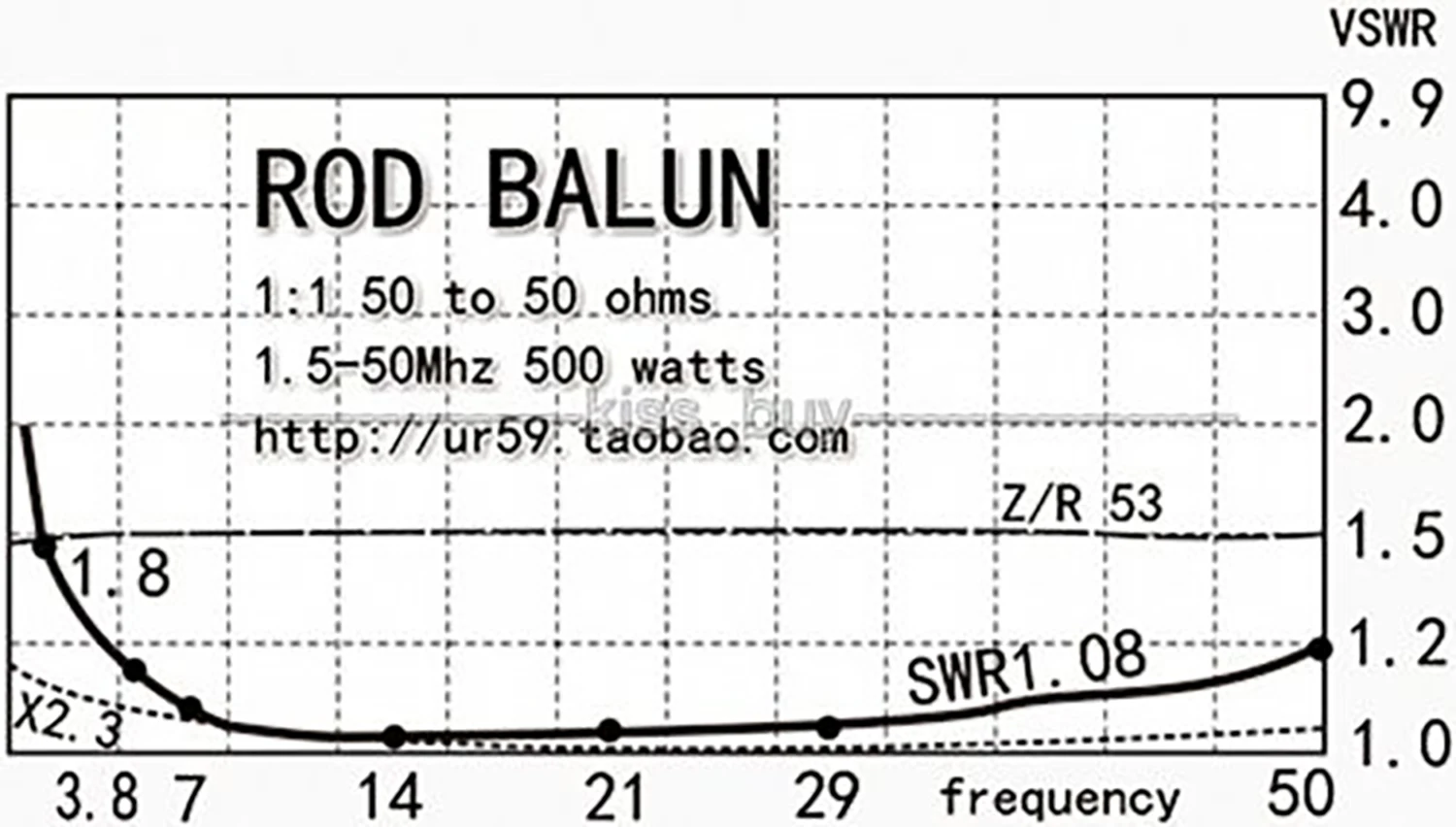 Imagem -04 - Impermeável 500w 1:1 hf Balun 1.8 50mhz para para Rádio Shortwave Antena Balun Onda Curta Conversor de Impedância