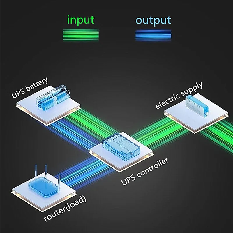 Batería inteligente UPS 12V 9V 5V 18000MAH/10400MAH pantalla HD para enrutador/monitor/teléfono móvil/luces LED/fuente de alimentación de sonido