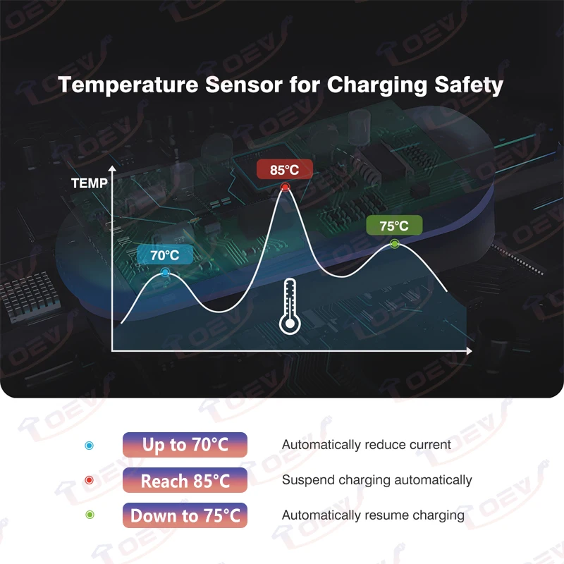 New EV Charging Station 7KW 22KW 32A APP Control Swipe Charging Type 2 J1772 GBT Electric Vehicle Charger Wallbox