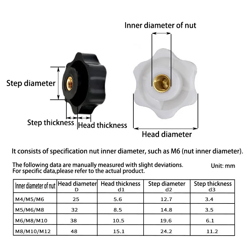 Thumb Knob Nut M4 M5 M6 M8 M10 M12 Black White Clamping Handle Plum Thread Hand Mechanical Manual Tighten Star Six-Lobe Nuts