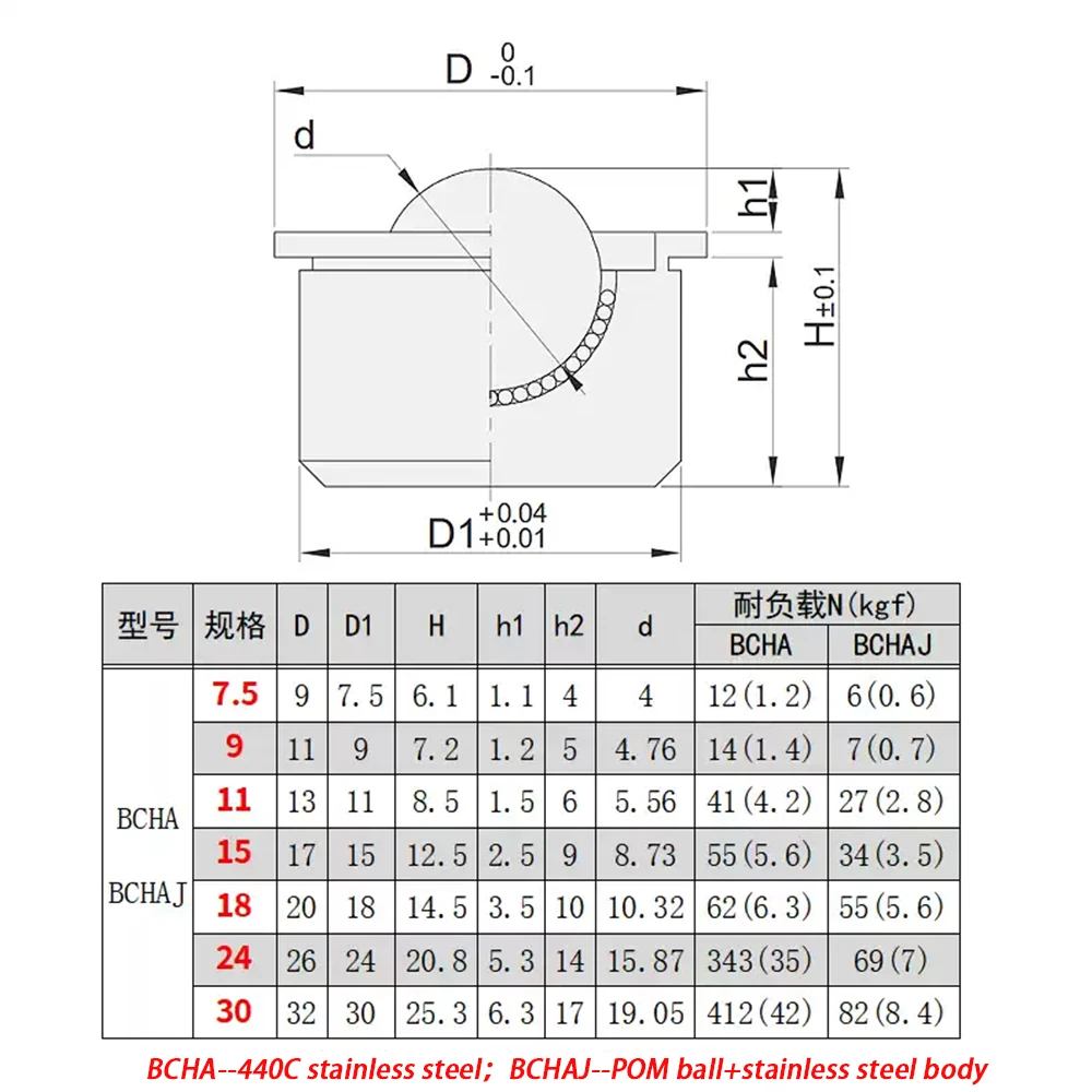 1/5Pcs BCHA/BCHAJ Dia 7/9/11/15~30mm Stainless Steel Round Durable Bull Wheel Transfer Bearing with POM/SUS440C Ball Rollers