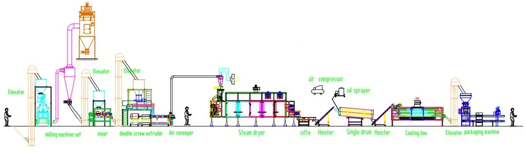 Floating Feed Machine Fish Line 250kg Fish Feed Floating Pellet Making Machine