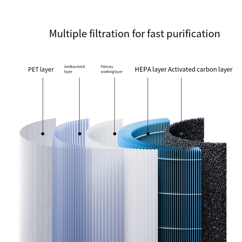 BAAN-2PCS Hepa Filter  For Xiaomi Mi Mijia 4 Lite Air Purifier Accessories Replacement Parts