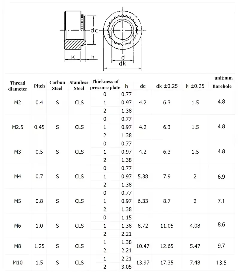 Zinc Plated Carbon Steel M2 ~ M10 Pressure Riveting Nut Sert Press Nut for Metal Sheet Mounting
