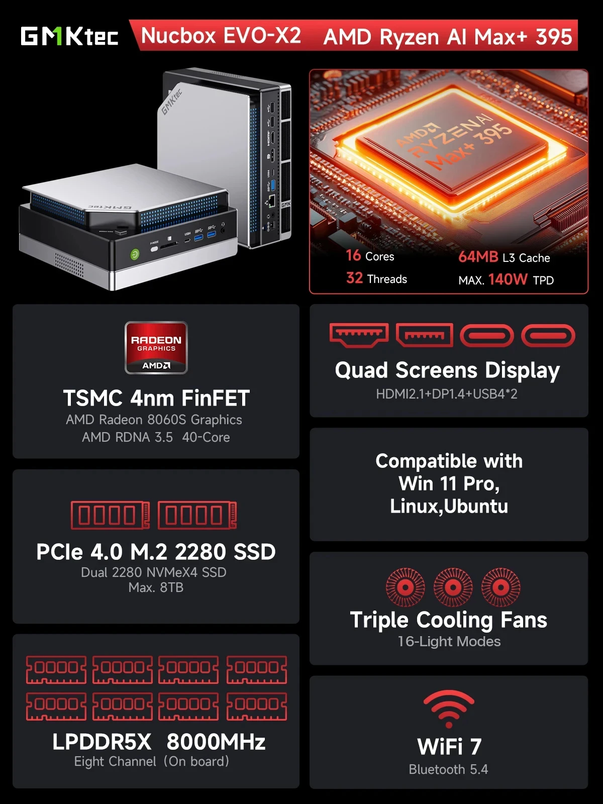 Мини-ПК GMKtec EVO-X2 AI AMD Ryzen Al Max+ 395 LPDDR5X 128 ГБ 2 ТБ Win 11 Pro PCIe 4.0 SSD WiFi 7 BT5.4 Настольный игровой компьютер
