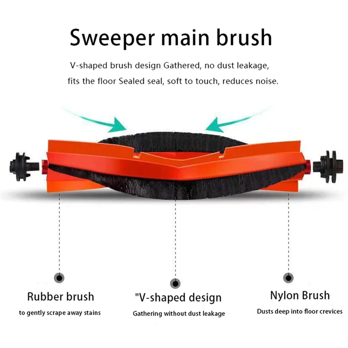 Per Xiaomi Robot Aspirapolvere X20+ / X20 Plus Accessori Spazzola laterale principale Filtro Hepa Mop Sacchetti per la polvere in tessuto Parti di ricambio