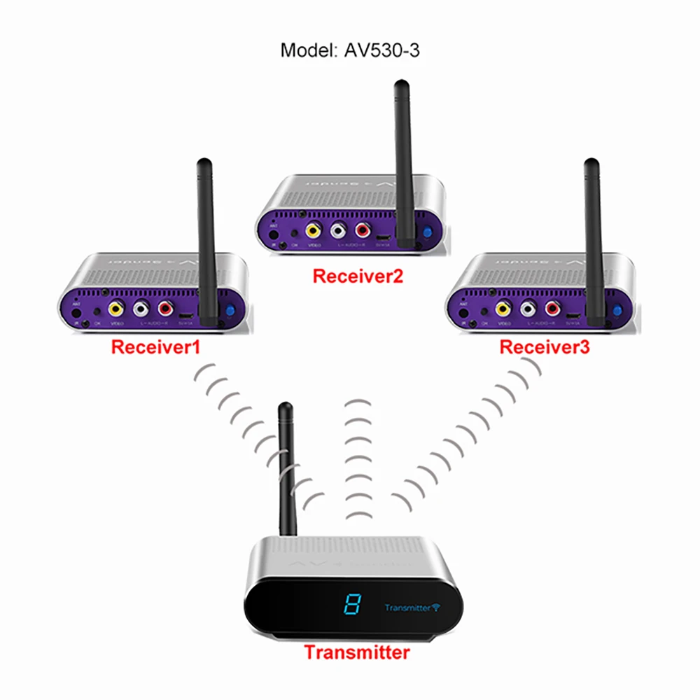 

L68AAV530 Wireless Sharing Transmitter Receiver 8 Groups of 5.8 GHz Wireless Audio and Video TV 300M Signal Adapter EU Plug