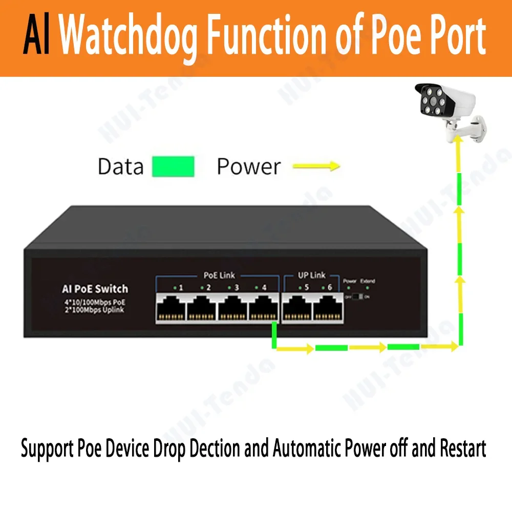 Huitenda AI POE Switch 4/8 Port 10/100Mbps with IEEE 802.3af/at 96W Power Supply Network Switch for IP Camera/Wireless AP/NVR