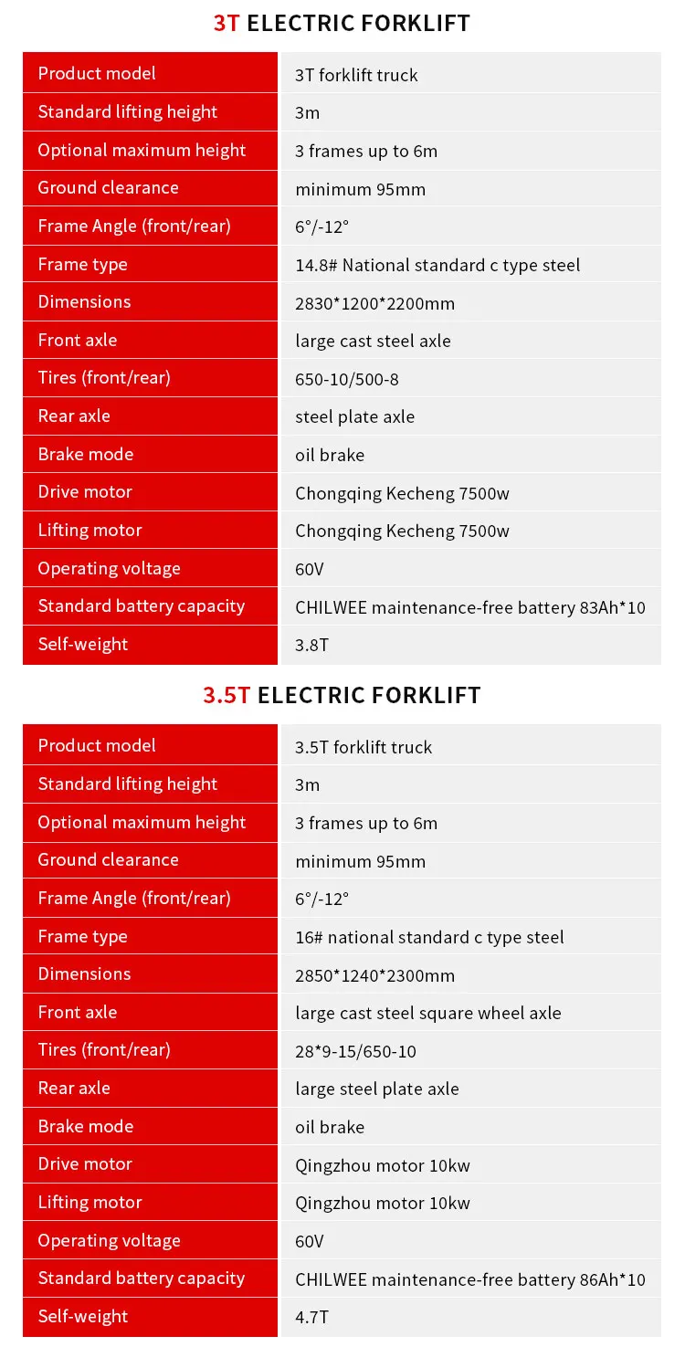 Kostenloser Versand Elektrischer Gabelstapler Hersteller Lithiumbatterie Lager Gabelstapler Mini Kleiner Gabelstapler Elektrisch 1,5 3 Tonnen – Detail 8