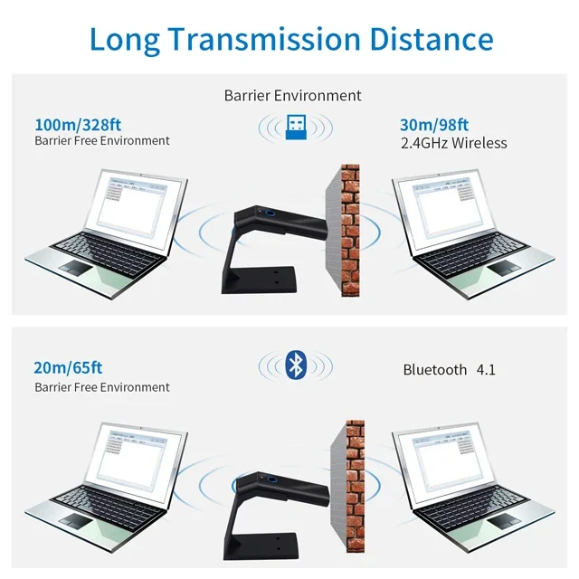 Symcode MJ-R50 Wireless  2D Barcode Scanner With Stand