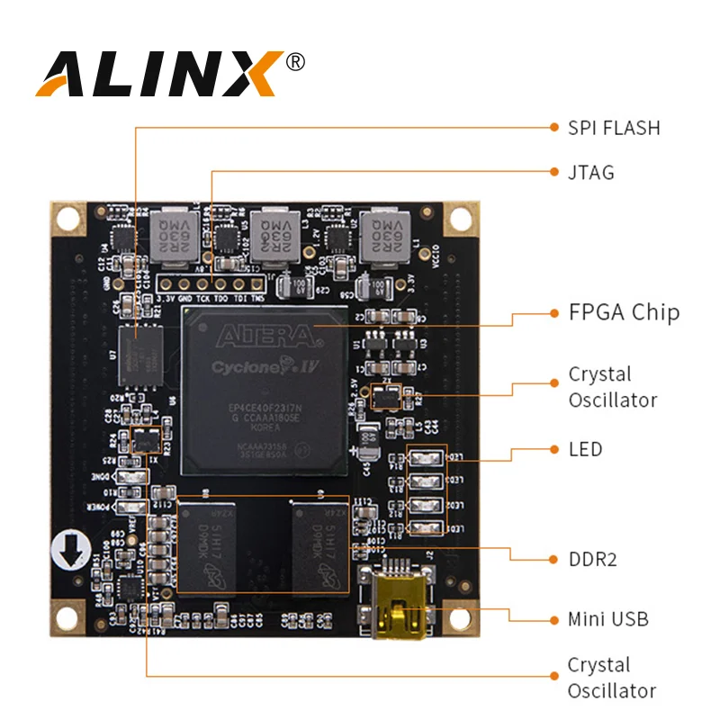 ALINX SoM AC4040: ALTERA CYCLONE IV EP4CE40 FPGA System on Board