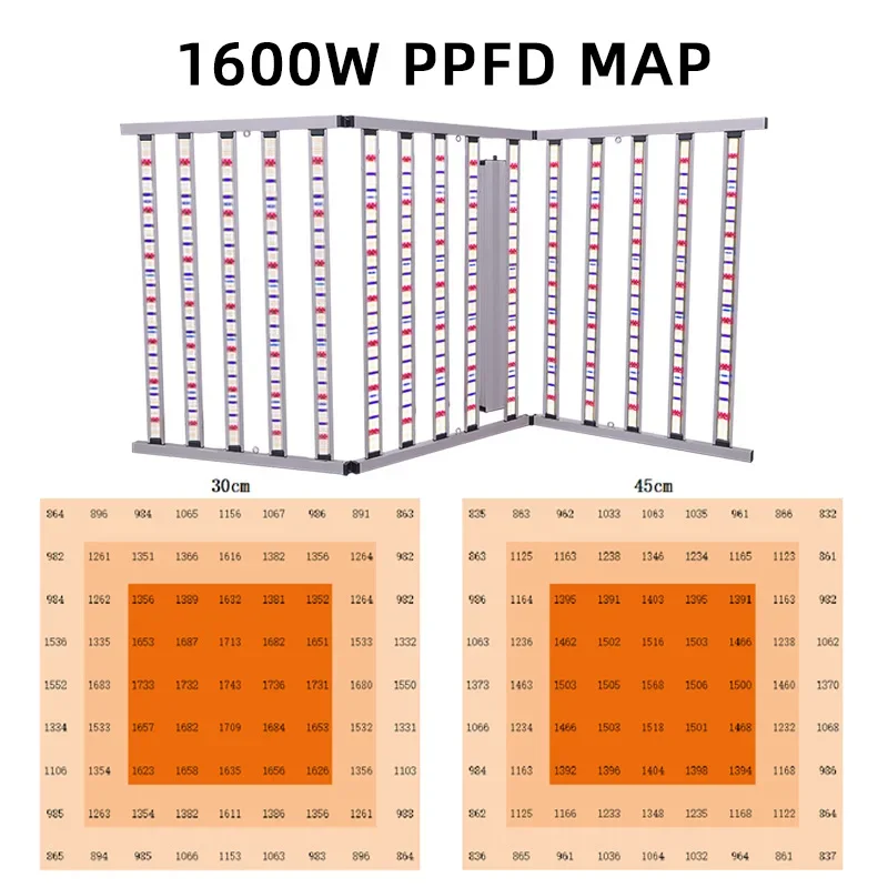 LEDILAND 1600W Full Spectrum Plant Grow Lights Best High Ppfd Foldable Indoor Commercial Greenhouse UV IR White Samsung LM301H