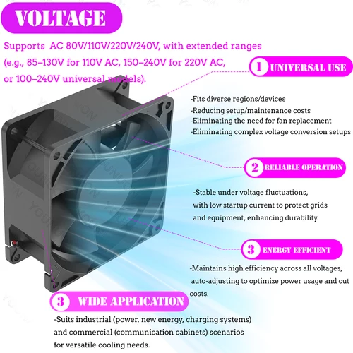 Imagen 2 del producto 1 Uds EC ventilador sin escobillas 6025/8025/9225/12025/12038/12032 AC 110V 115V 120V 220V 240V ventilador enfriador AC ventilador Axial