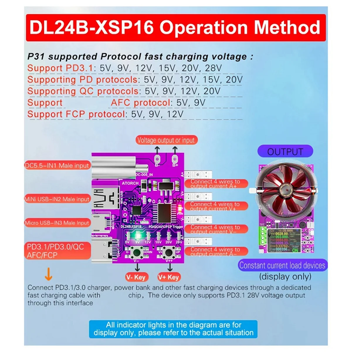 C타입 PD3.1 고속 충전 4 와이어 테스트 보드 전압 계량기 디리시버, DL24 부하 테스터용 140W 충전기 에이징 도구