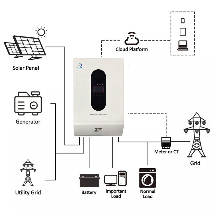 Yaqi WIFI APP New arrival mini power system 48v 24v 3000w 3kw 5kw price off grid on  mppt micro hybrid solar inverters