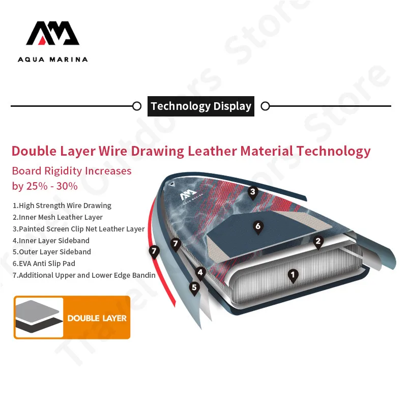 Thumbnail 2 - #14 Paddleboards Comparison Guide