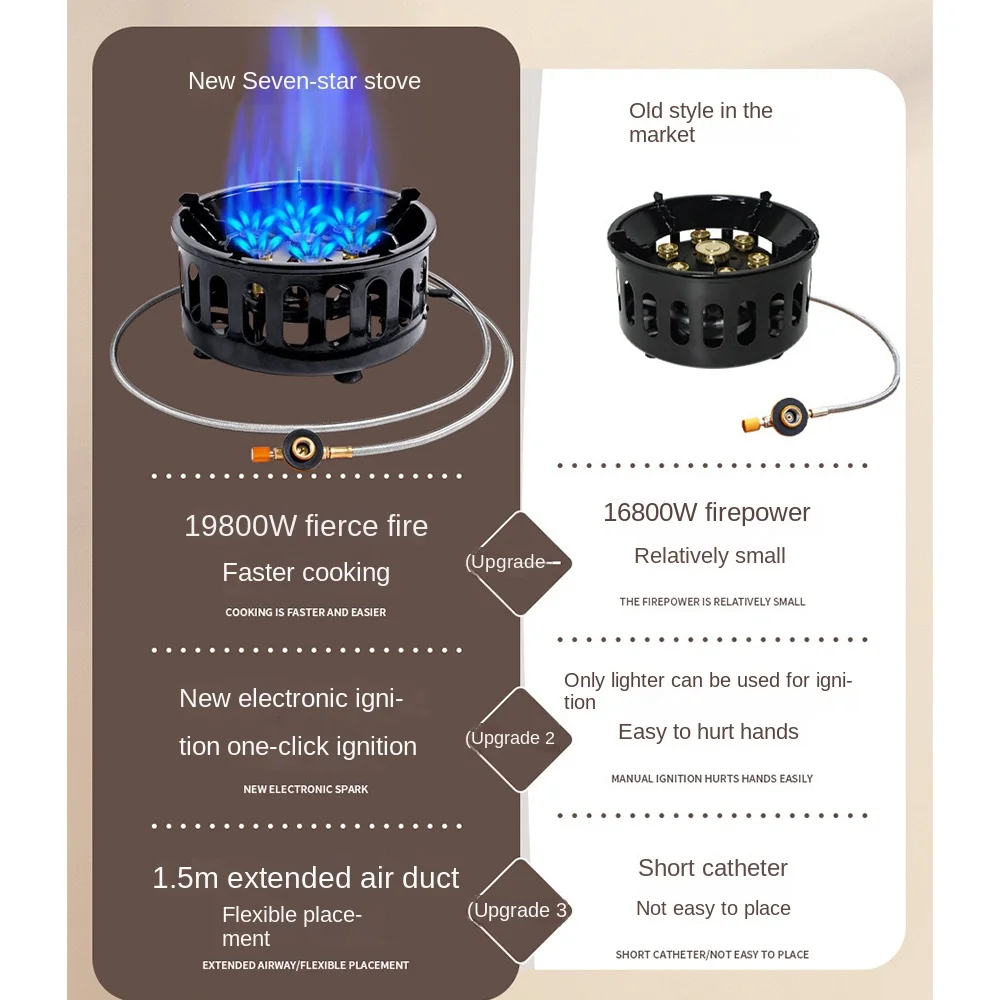 19800W 7-Core Camping Stove High-Power Gase Burner Strong Fire Power Portable Cassette Stove Electronic ignition Windproof Stove