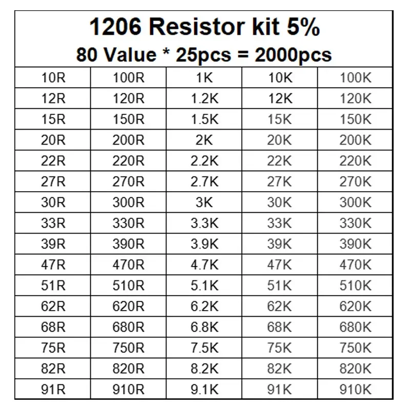 2000Pcs Set of Resistors 1206 SMD Resistor Assorted Kit 1R - 1M Ohm 5% 80 Values X 25pcs Sample 1 10 100 6.2 62 620 470 330 K R