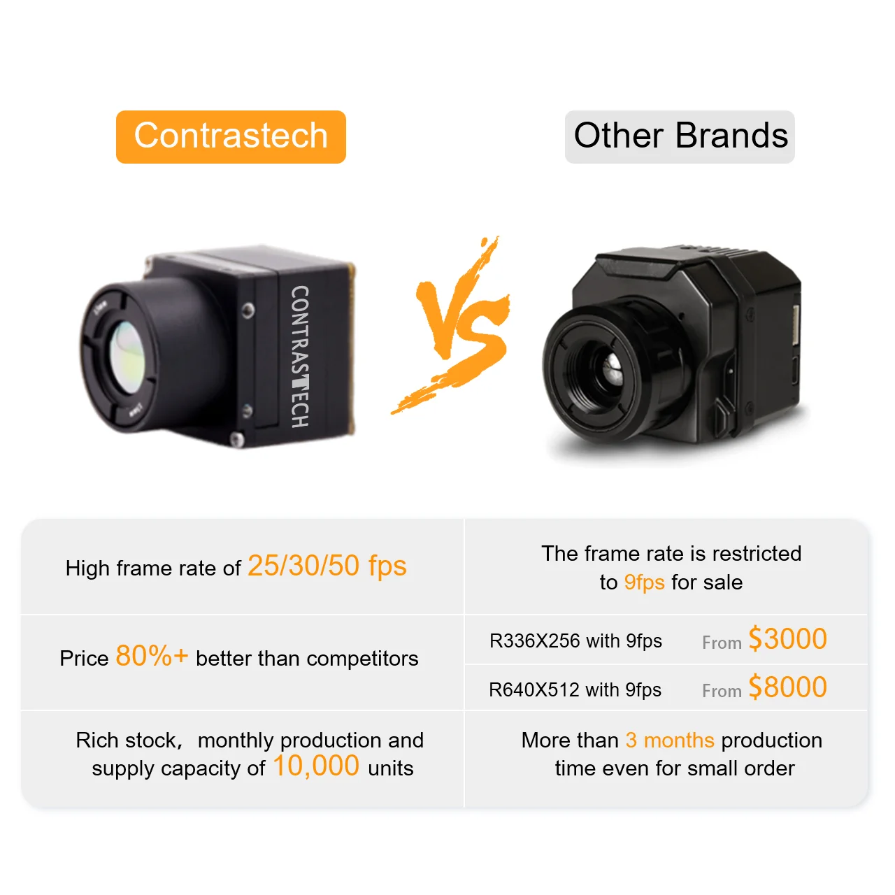 HD 1280x1024 30Hz 75mm Focal Length Lens High-Resolution Science Grade Uncooled LWIR Camera Module for Thermal Imaging