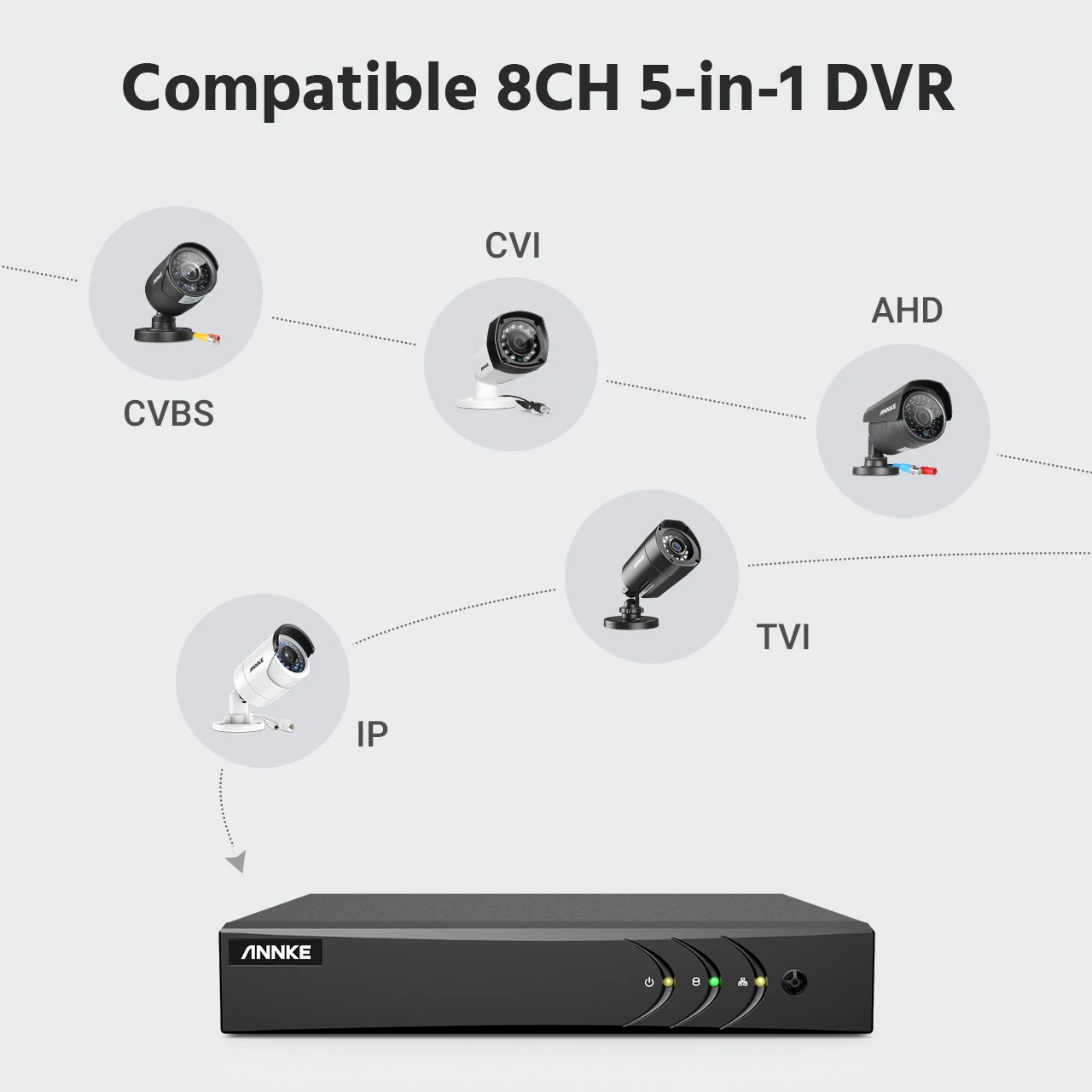 ANNKE HD 비디오 보안 시스템, 야외 CCTV 보안 카메라 키트, 8CH, 2MP, H.265 +, 6in 1, 5MP Lite DVR, 4X, 1080P