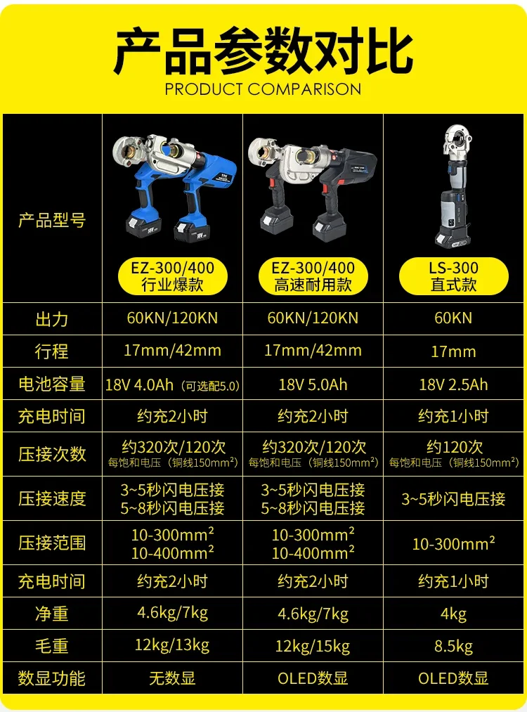 Electric hydraulic pliers EC EZ-300/400 rechargeable, cable crimping pliers, crimping pliers EB lithium battery PZ