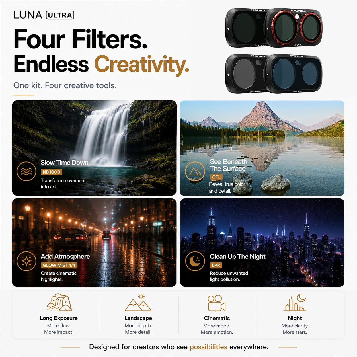 Thumbnail 3 - #26 Trending Camera Accessory Sets Right Now