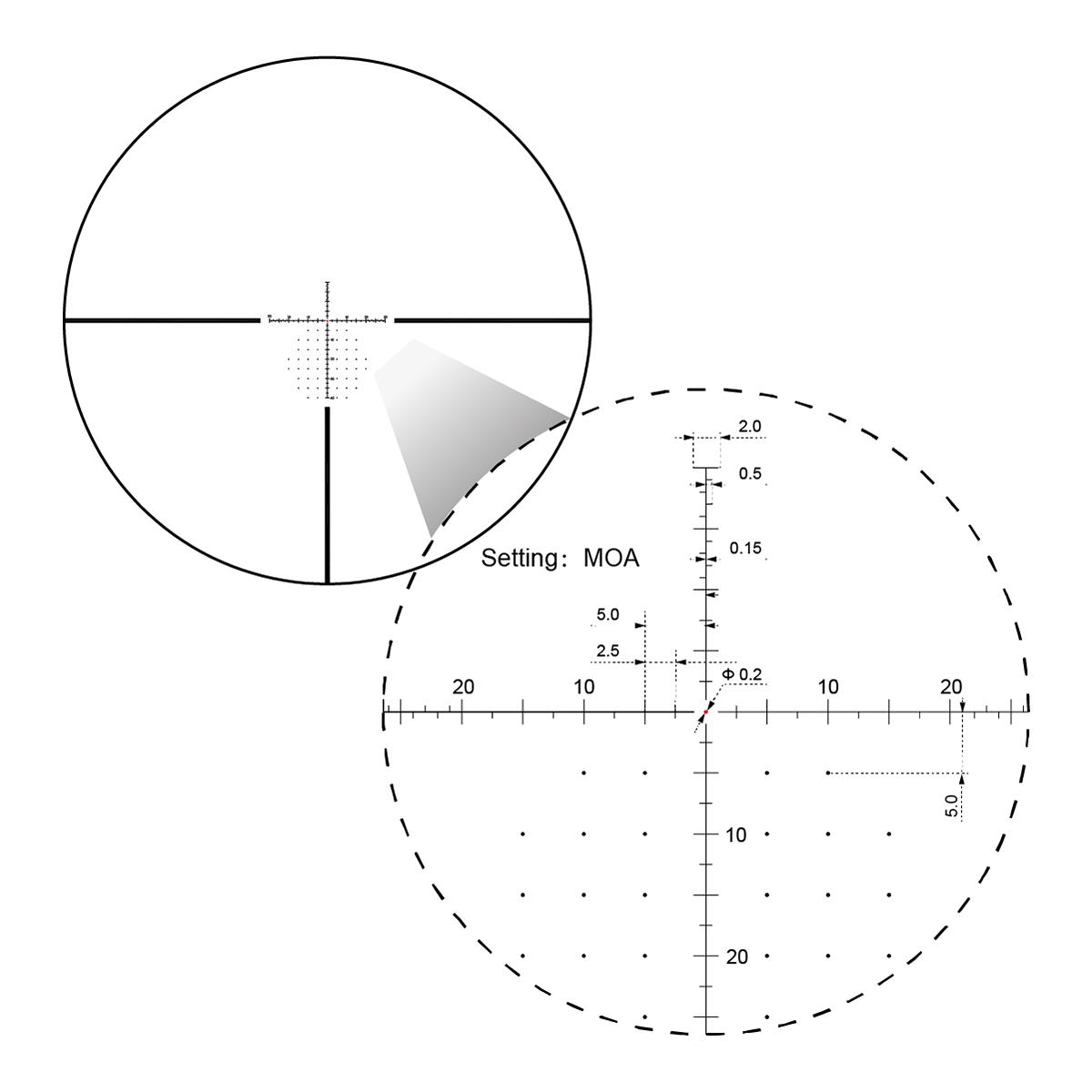 منظار البندقية Vector Optics Sentinel 5-25x50 FFP مع عدسة لانثانوم عالية الوضوح، وظيفة إيقاف صفر، للتصوير متوسط الطول المدى