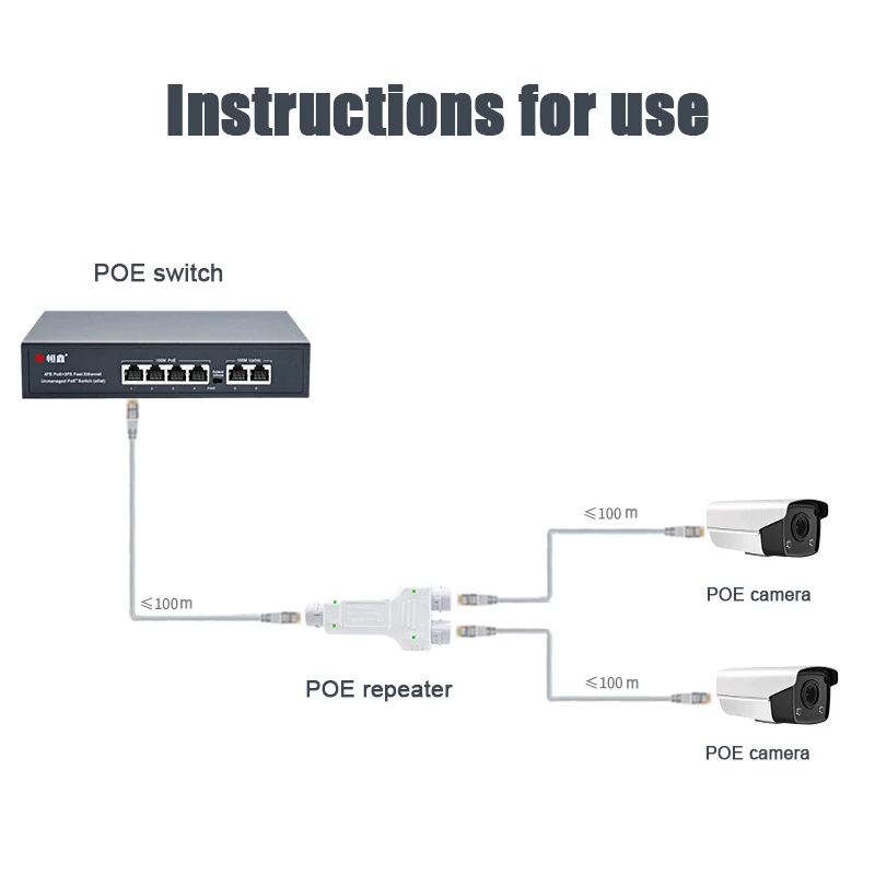 1 in 2 Out POE Extender Repeater 10/100Mbps for Security System 30W POE Switch PoE Booster IEEE 802.3at Outdoor IP66 Waterproof