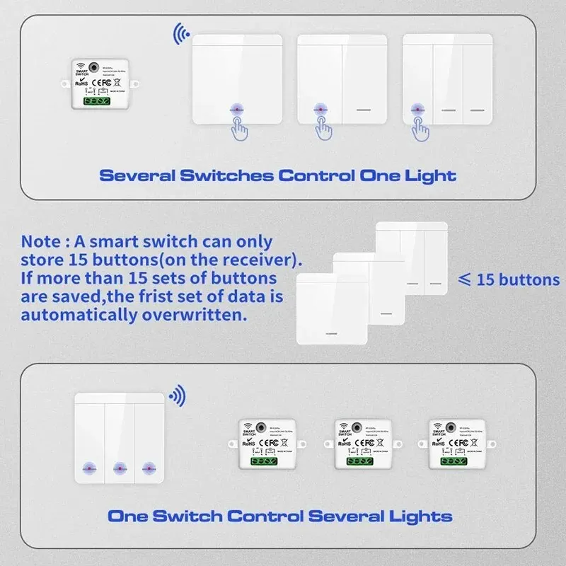 86 Wireless Smart RF 433Mhz Wall Panel with Remote Control 1/2/3gang Mini Relay Receiver Home Led Light Lamp Switch