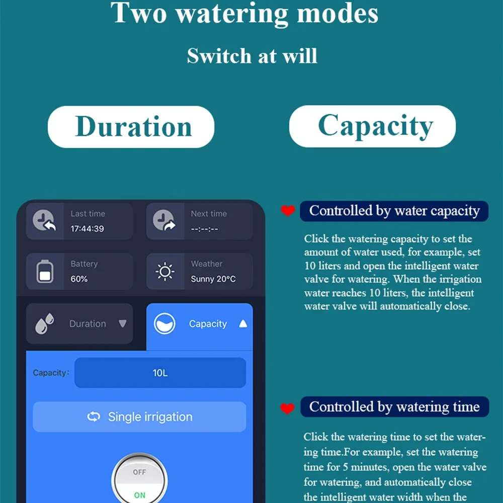 Tuya Smart Zigbee Watering Timer Inteligentny zraszacz System nawadniania kropelkowego Wbudowany rejestrator przepływu wody Kontroler wody