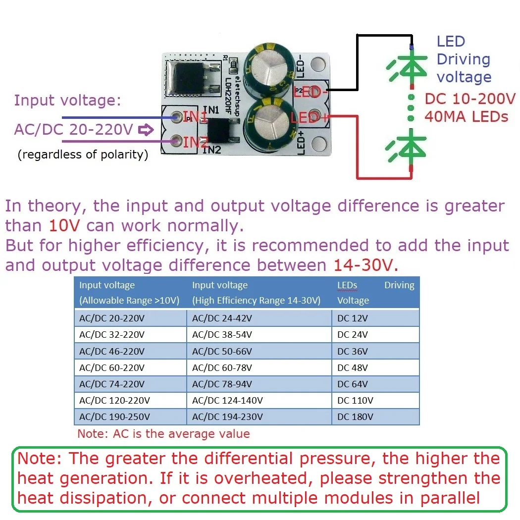 HV AC/DC 20-220V to DC 10-200V 40MA Constant Current Linear Constant Current Driver Module for fluorescent ceiling LED Bulb